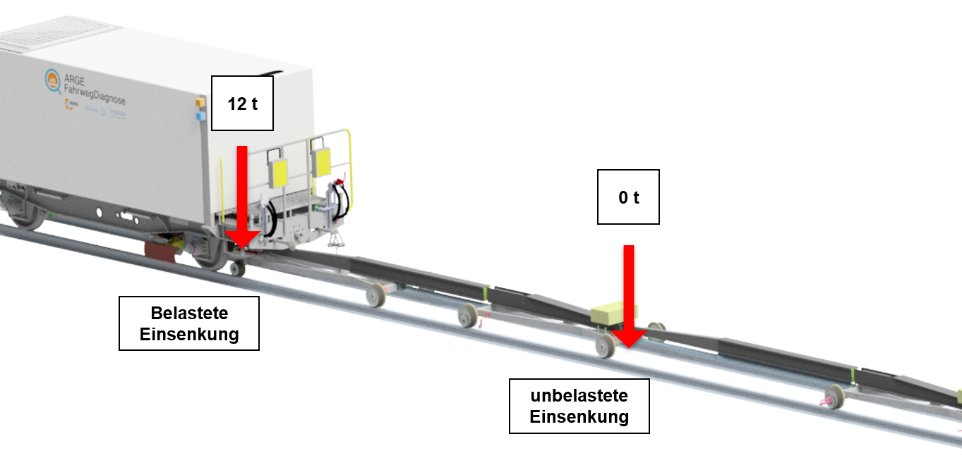 FahrwegDiagnose_Messdienstleistung_3